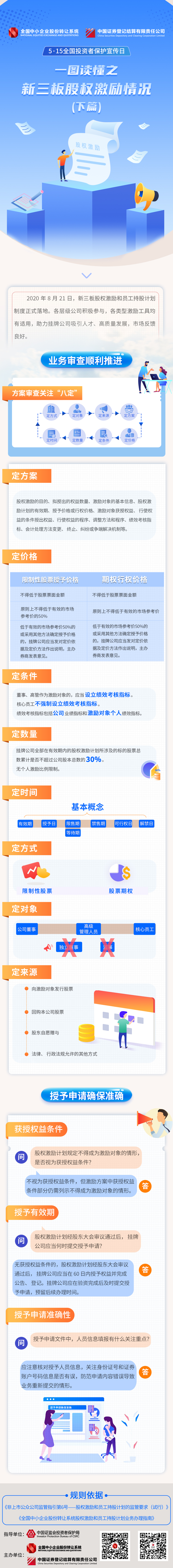8、2021年5·15全國(guó)投資者保護(hù)宣傳日--新三板股權(quán)激勵(lì)情況（下）