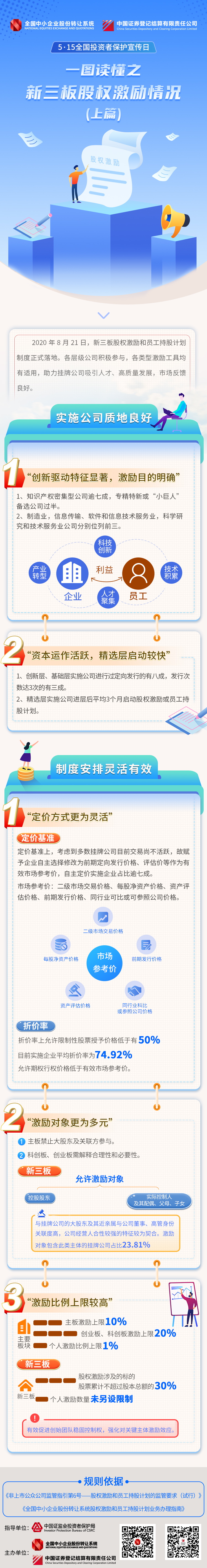 7、2021年5·15全國投資者保護宣傳日--新三板股權(quán)激勵情況（上）